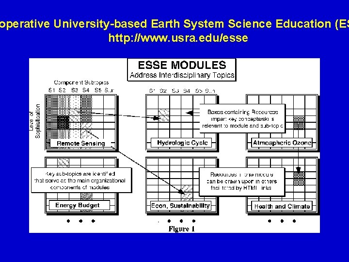 operative University-based Earth System Science Education (ES http: //www. usra. edu/esse 