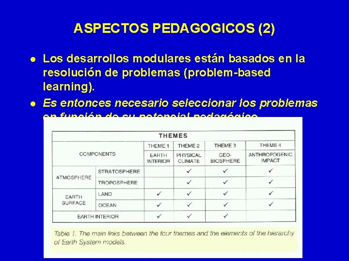 ASPECTOS PEDAGOGICOS (2) l l Los desarrollos modulares están basados en la resolución de
