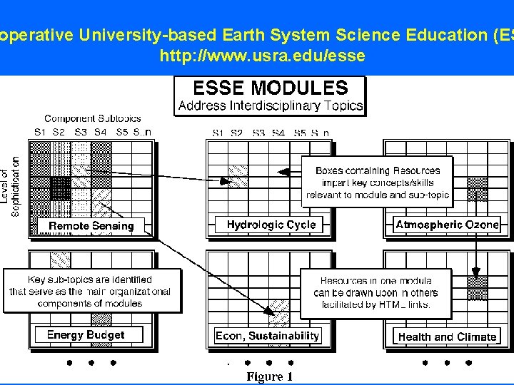 operative University-based Earth System Science Education (ES http: //www. usra. edu/esse 