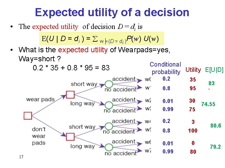 Expected utility of a decision • The expected utility of decision D = di