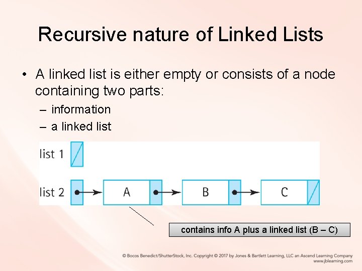 Recursive nature of Linked Lists • A linked list is either empty or consists