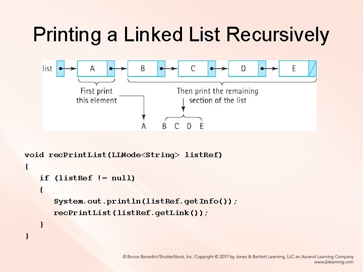 Printing a Linked List Recursively void rec. Print. List(LLNode<String> list. Ref) { if (list.