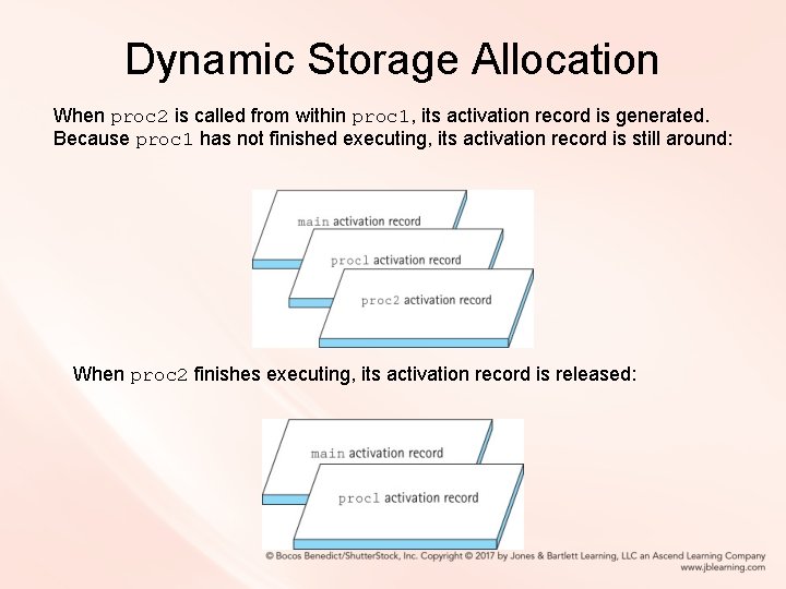 Dynamic Storage Allocation When proc 2 is called from within proc 1, its activation