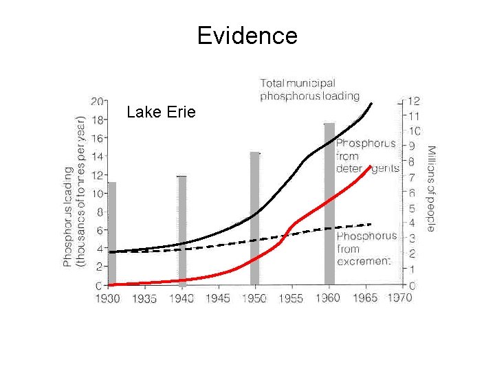 Evidence Lake Erie 