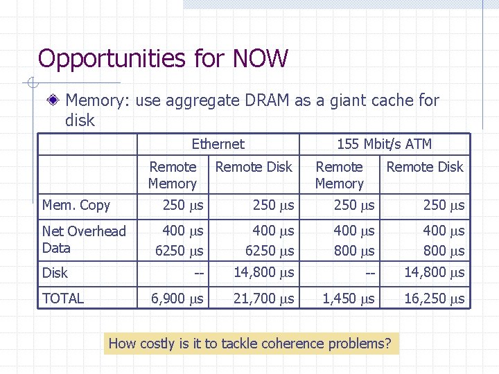 Opportunities for NOW Memory: use aggregate DRAM as a giant cache for disk Ethernet Opportunities for NOW Memory: use aggregate DRAM as a giant cache for disk Ethernet