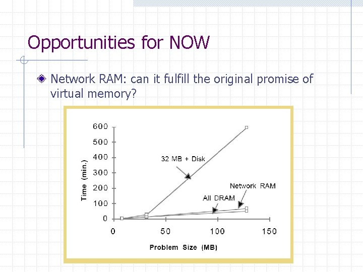 Opportunities for NOW Network RAM: can it fulfill the original promise of virtual memory? Opportunities for NOW Network RAM: can it fulfill the original promise of virtual memory?