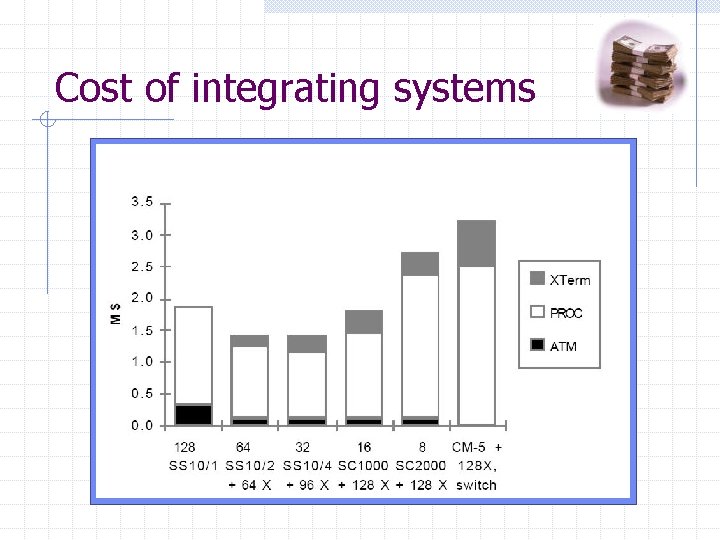 Cost of integrating systems Cost of integrating systems