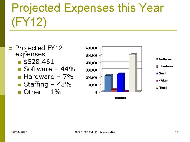 Projected Expenses this Year (FY 12) p Projected FY 12 expenses n $528, 461 Projected Expenses this Year (FY 12) p Projected FY 12 expenses n $528, 461