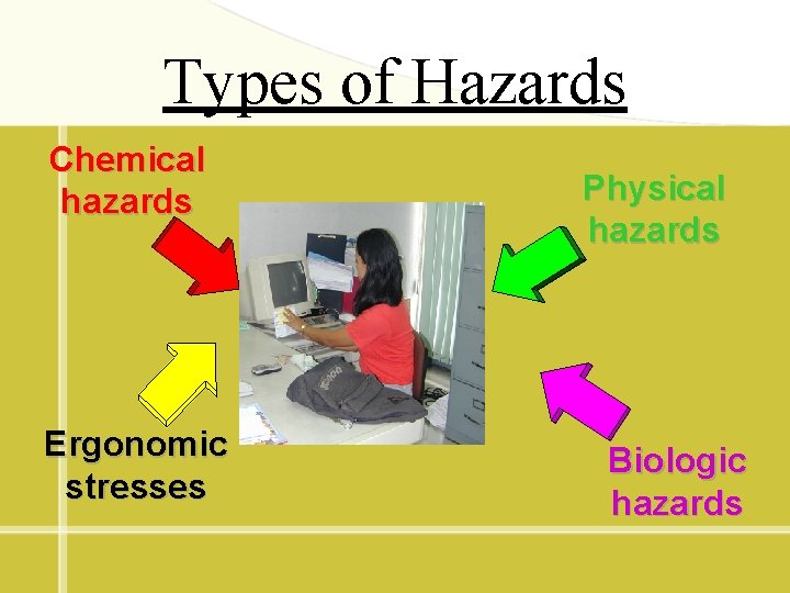 Types of Hazards Chemical hazards Ergonomic stresses Physical hazards Biologic hazards 