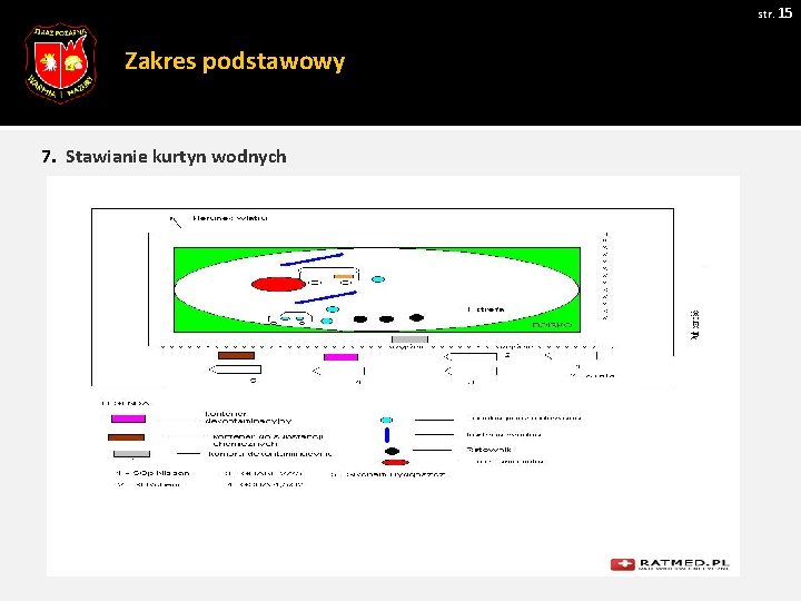 str. 15 Zakres podstawowy 7. Stawianie kurtyn wodnych str. 15 Zakres podstawowy 7. Stawianie kurtyn wodnych