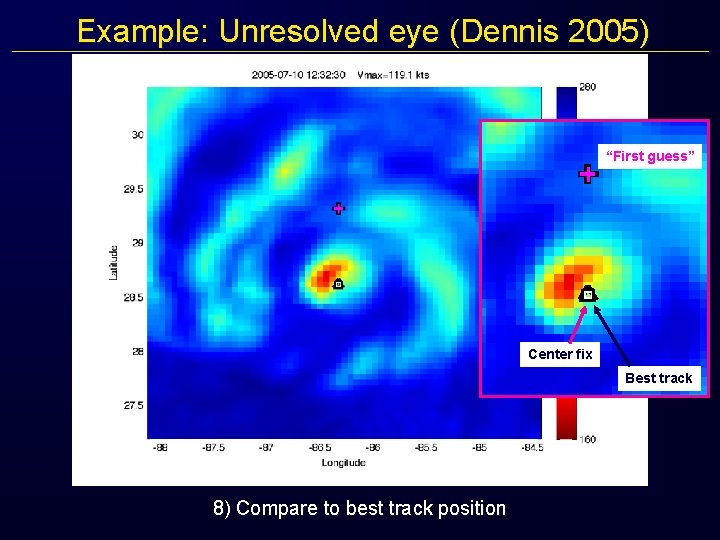 Example: Unresolved eye (Dennis 2005) “First guess” Center fix Best track 8) Compare to