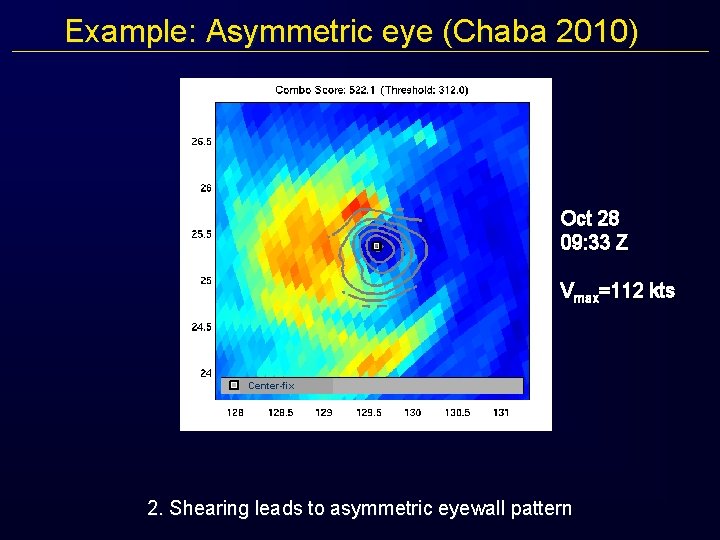 Example: Asymmetric eye (Chaba 2010) Oct 28 09: 33 Z Vmax=112 kts Center-fix 2.