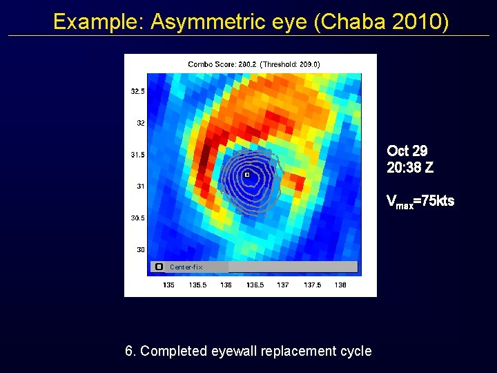 Example: Asymmetric eye (Chaba 2010) Oct 29 20: 38 Z Vmax=75 kts Center-fix 6.