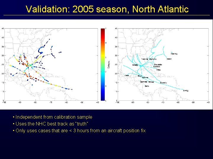 Validation: 2005 season, North Atlantic • Independent from calibration sample • Uses the NHC
