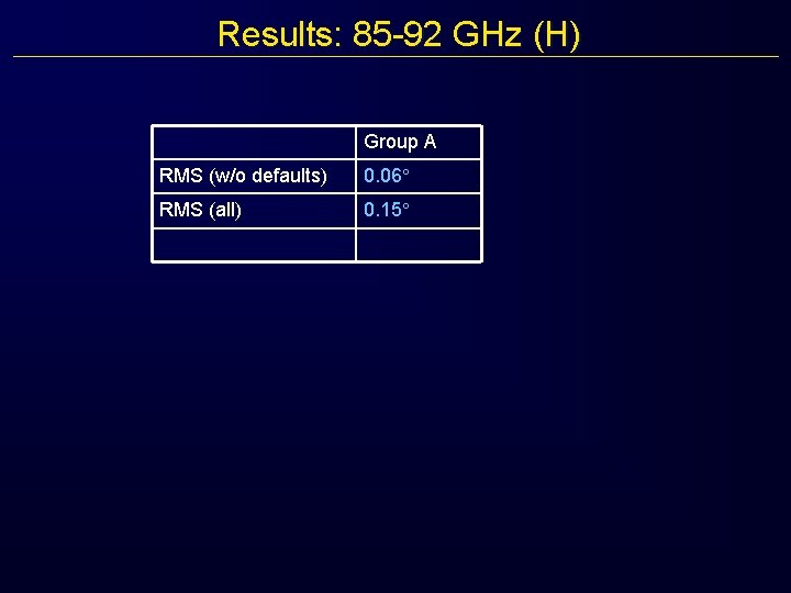 Results: 85 -92 GHz (H) Group A RMS (w/o defaults) 0. 06 RMS (all)