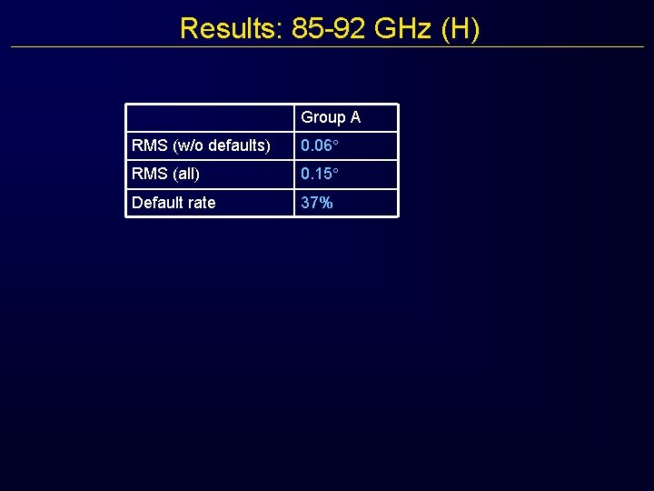 Results: 85 -92 GHz (H) Group A RMS (w/o defaults) 0. 06 RMS (all)