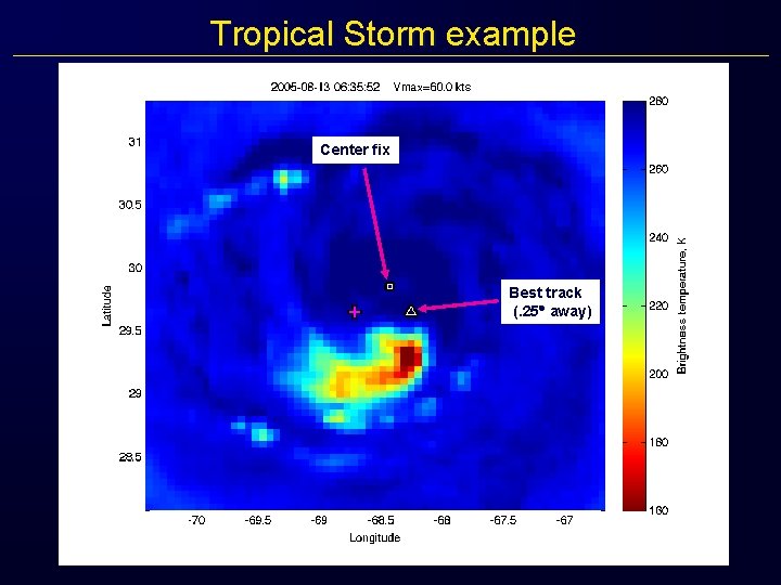 Tropical Storm example Center fix Best track (. 25 away) 