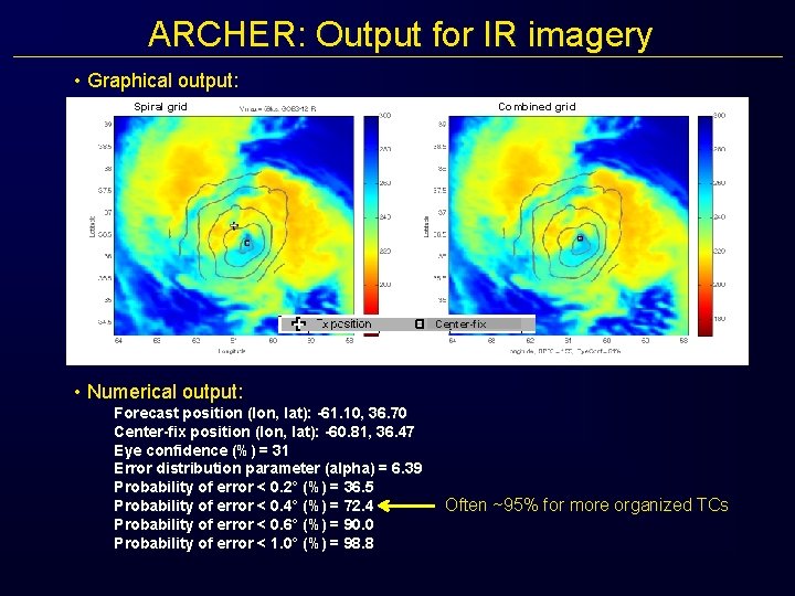 ARCHER: Output for IR imagery • Graphical output: Spiral grid Combined grid Center-fix •