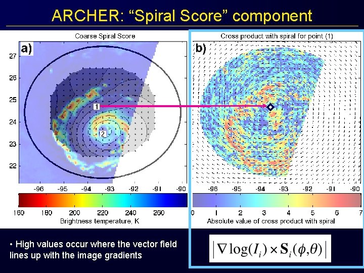 ARCHER: “Spiral Score” component • High values occur where the vector field lines up