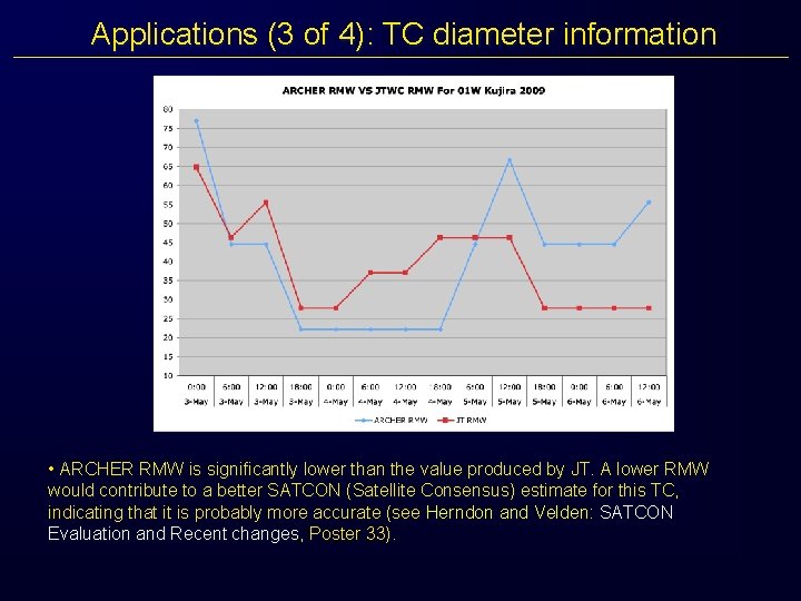 Applications (3 of 4): TC diameter information • ARCHER RMW is significantly lower than