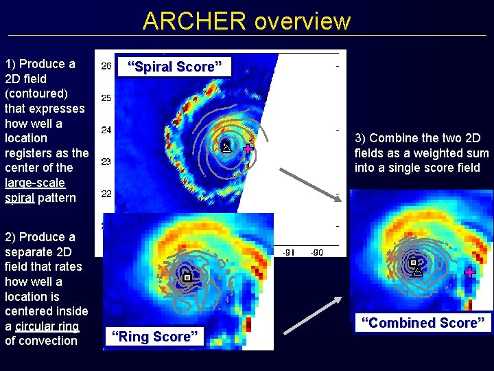 ARCHER overview 1) Produce a 2 D field (contoured) that expresses how well a