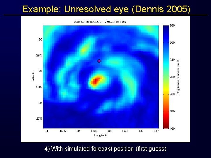 Example: Unresolved eye (Dennis 2005) 4) With simulated forecast position (first guess) 