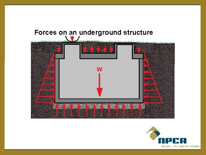 Forces on an underground structure 