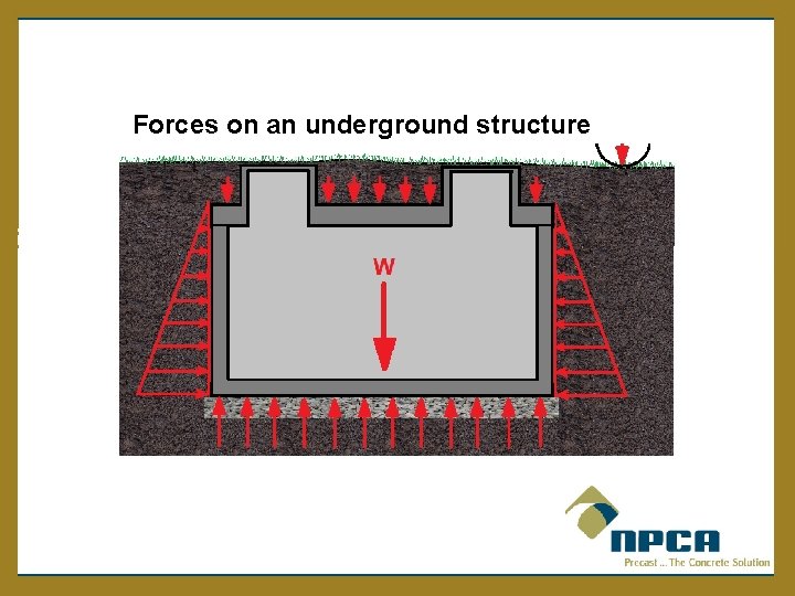 Forces on an underground structure 