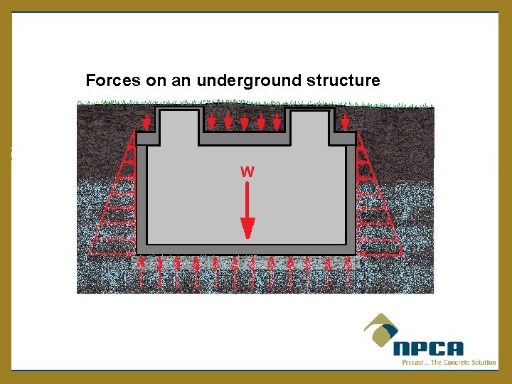 Forces on an underground structure 