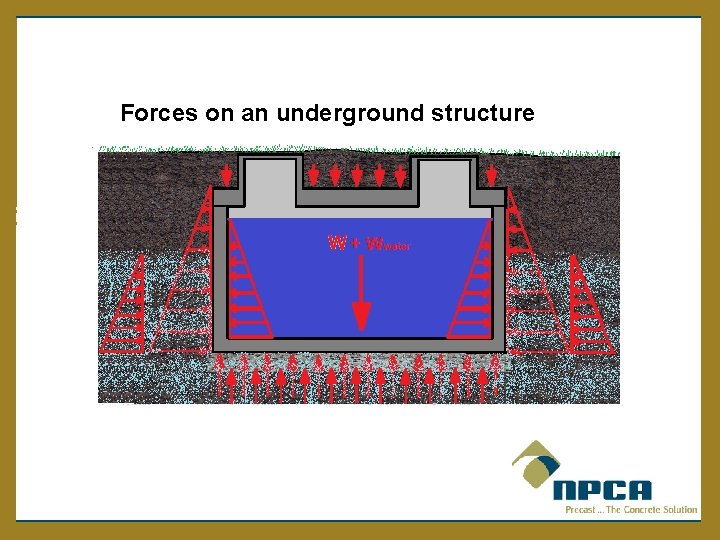 Forces on an underground structure 