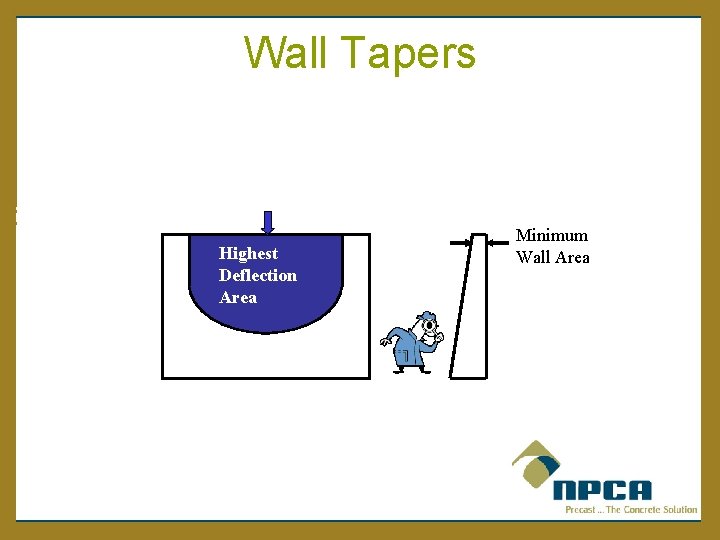 Wall Tapers Highest Deflection Area Minimum Wall Area 