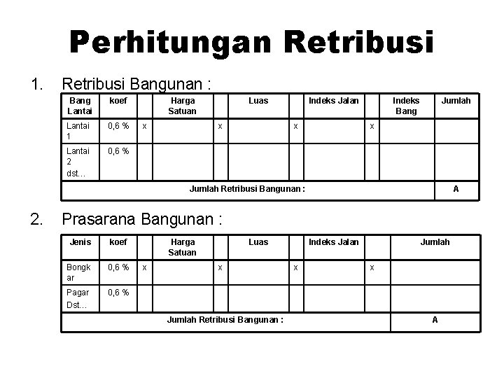 Perhitungan Retribusi 1. Retribusi Bangunan : Bang Lantai koef Lantai 1 0, 6 % Perhitungan Retribusi 1. Retribusi Bangunan : Bang Lantai koef Lantai 1 0, 6 %