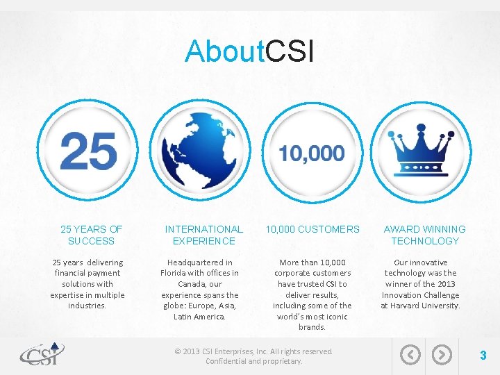 About. CSI 25 YEARS OF SUCCESS 25 years delivering financial payment solutions with expertise