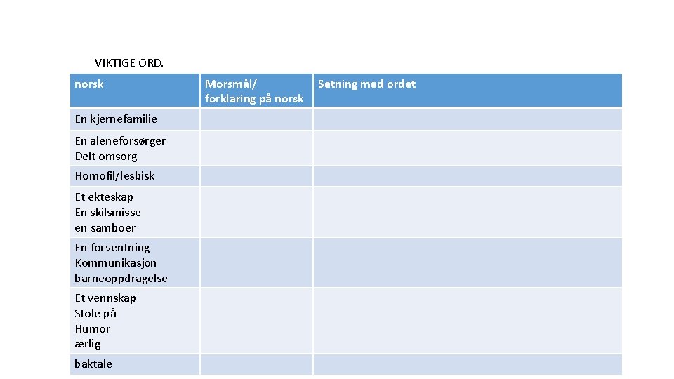 VIKTIGE ORD. norsk En kjernefamilie En aleneforsørger Delt omsorg Homofil/lesbisk Et ekteskap En skilsmisse