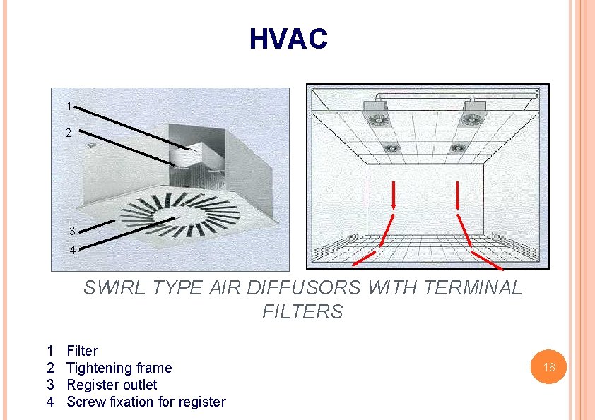 HVAC 1 2 3 4 SWIRL TYPE AIR DIFFUSORS WITH TERMINAL FILTERS 1 2