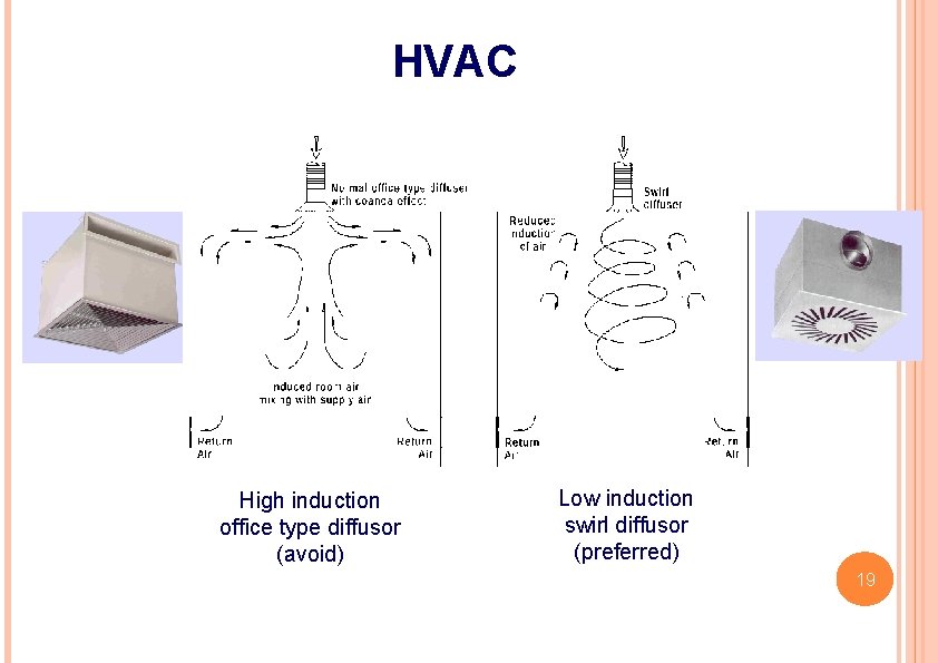 HVAC High induction office type diffusor (avoid) Low induction swirl diffusor (preferred) 19 