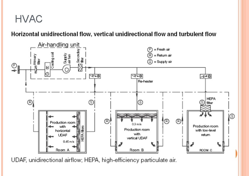 HVAC 26 