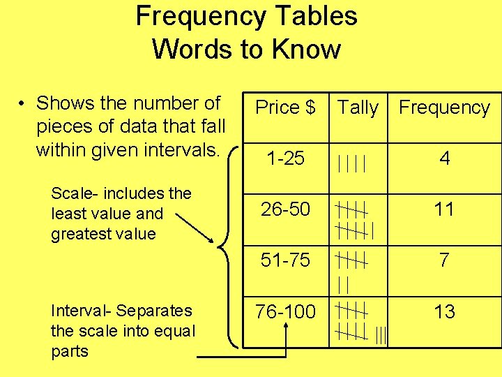 Frequency Tables Words to Know • Shows the number of pieces of data that