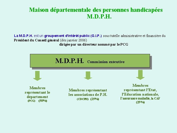 Maison départementale des personnes handicapées M. D. P. H. La M. D. P. H.