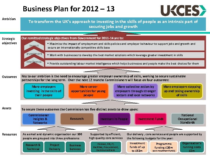 Business Plan for 2012 – 13 Ambition To transform the UK’s approach to investing