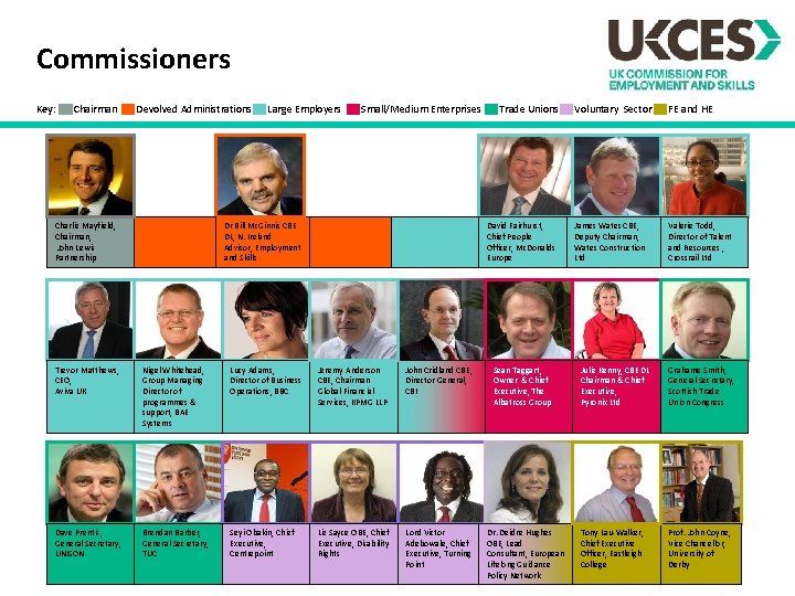 Commissioners Key: Chairman Devolved Administrations Charlie Mayfield, Chairman, John Lewis Partnership Large Employers Small/Medium