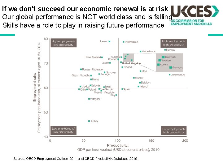 If we don’t succeed our economic renewal is at risk Our global performance is