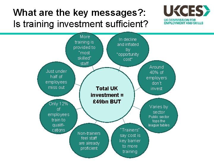 What are the key messages? : Is training investment sufficient? More training is provided