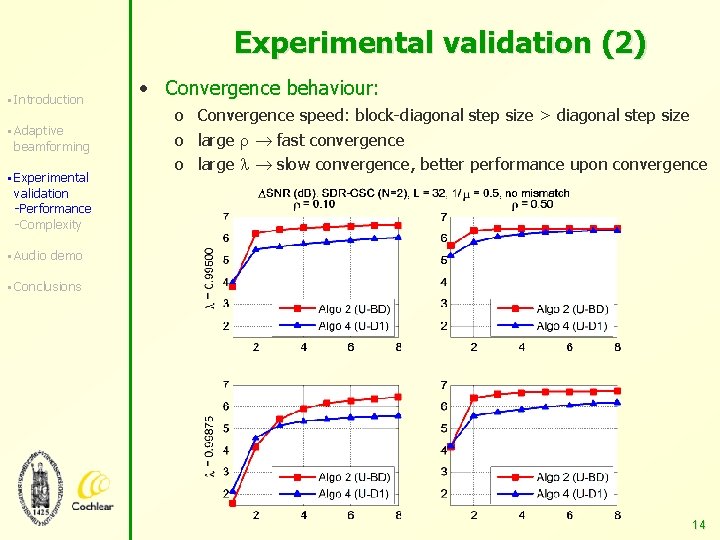 Experimental validation (2) § Introduction § Adaptive beamforming § Experimental • Convergence behaviour: o