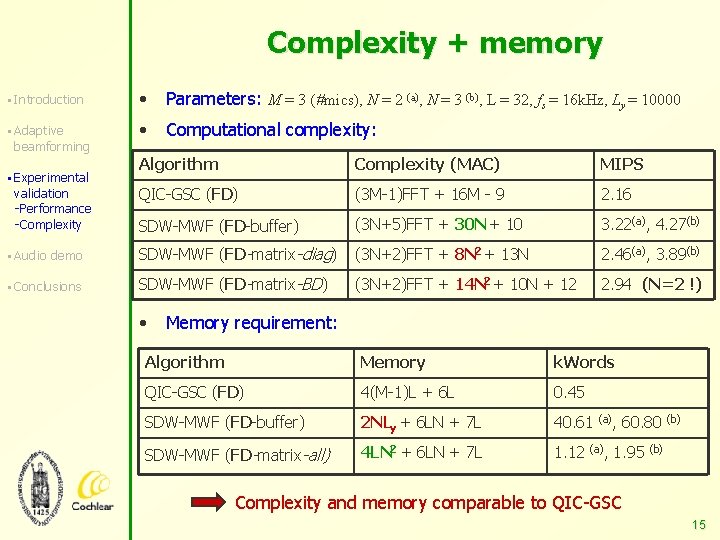 Complexity + memory § Introduction • Parameters: M = 3 ( mics), N =