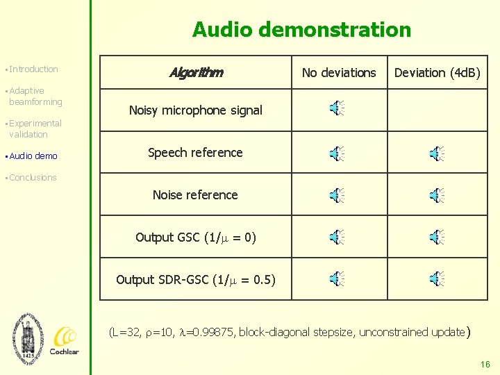 Audio demonstration § Introduction Algorithm No deviations Deviation (4 d. B) § Adaptive beamforming