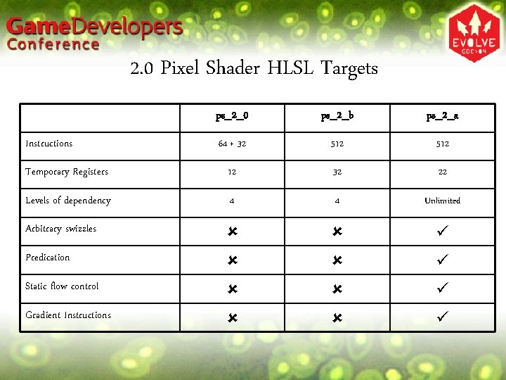 2. 0 Pixel Shader HLSL Targets ps_2_0 ps_2_b ps_2_a 64 + 32 512 Temporary