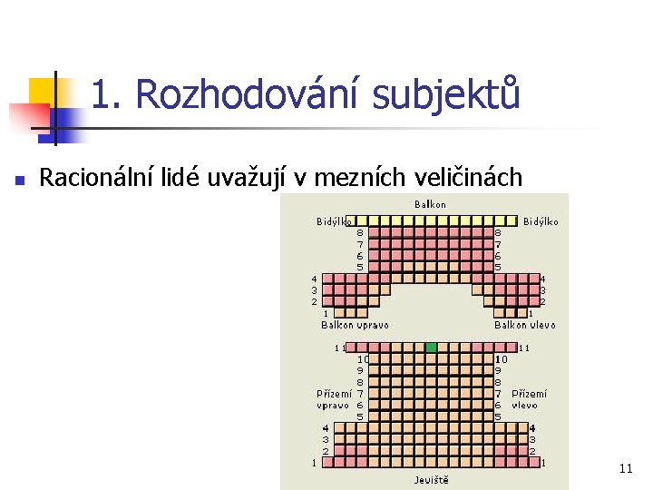 1. Rozhodování subjektů n Racionální lidé uvažují v mezních veličinách Základy ekonomie 11 