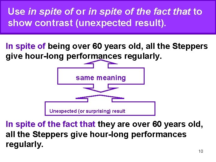 Use in spite of or in spite of the fact that to show contrast Use in spite of or in spite of the fact that to show contrast