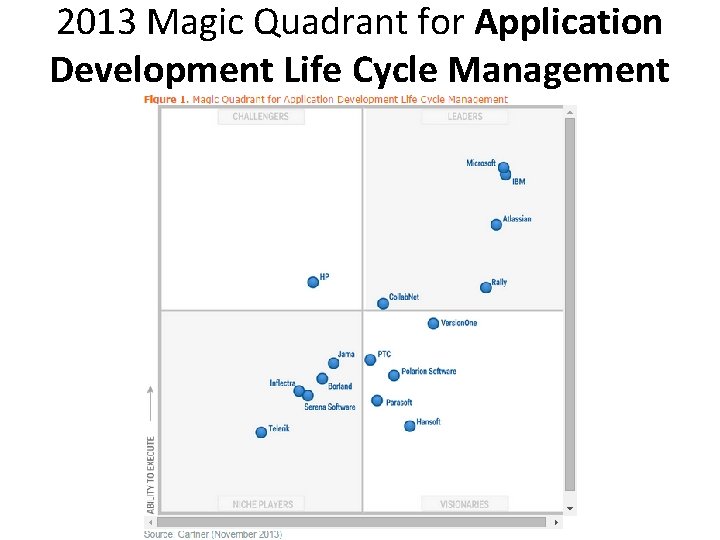 2013 Magic Quadrant for Application Development Life Cycle Management 